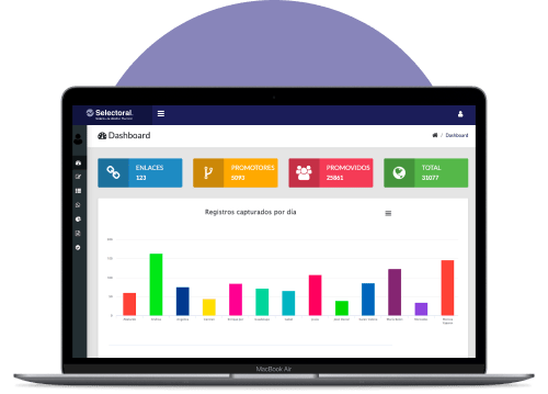 Dashboard Sistema de Gestión Electoral