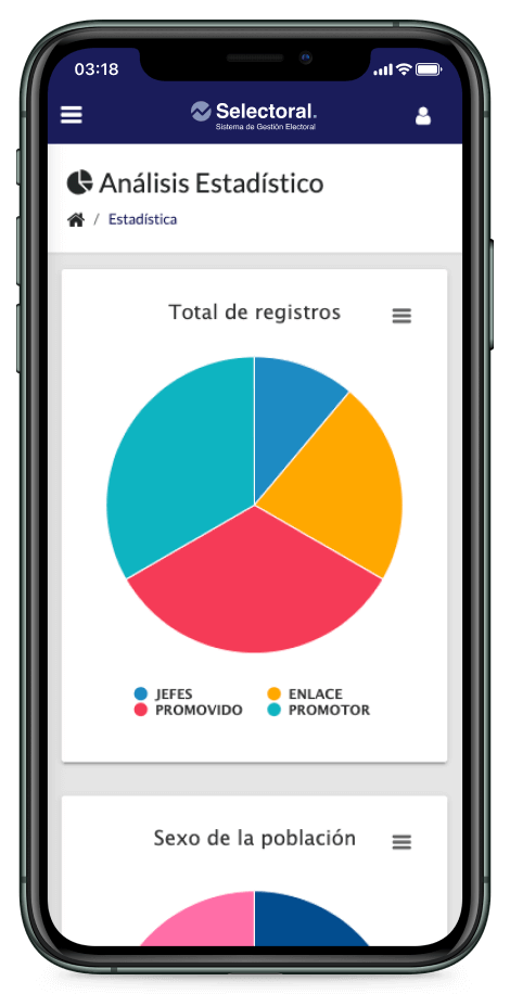 Análisis Estadísticos en App Sistema de Gestión Electoral